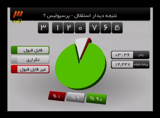 Ø¯Ø±Ú¯ÛŒØ±ÛŒ Ø¯Ùˆ Ù…Ø¯ÛŒØ±Ø¹Ø§Ù…Ù„ Ø¨Ø± Ø³Ø± Ø®Ø±ÛŒØ¯ Ùˆ ÙØ±ÙˆØ´ Ø®Ù„ÛŒØ¬ ÙØ§Ø±Ø³